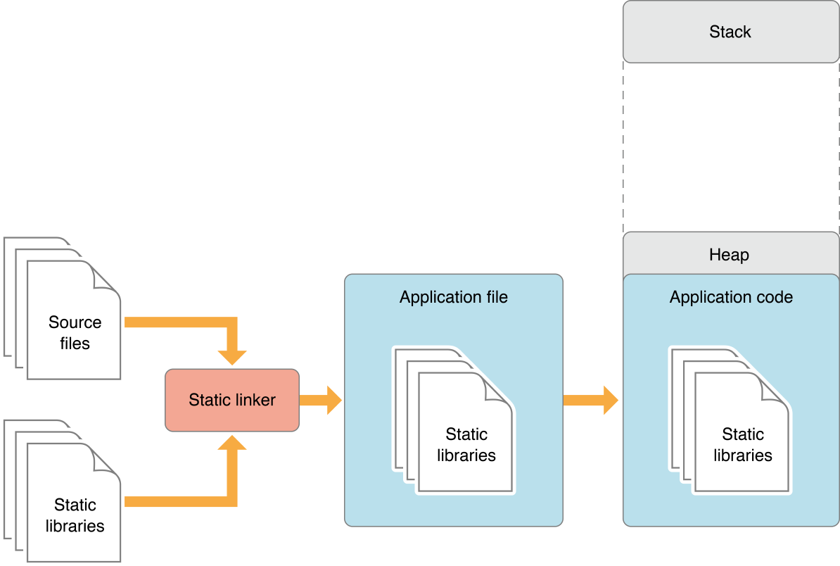 Deep dive into Swift frameworks